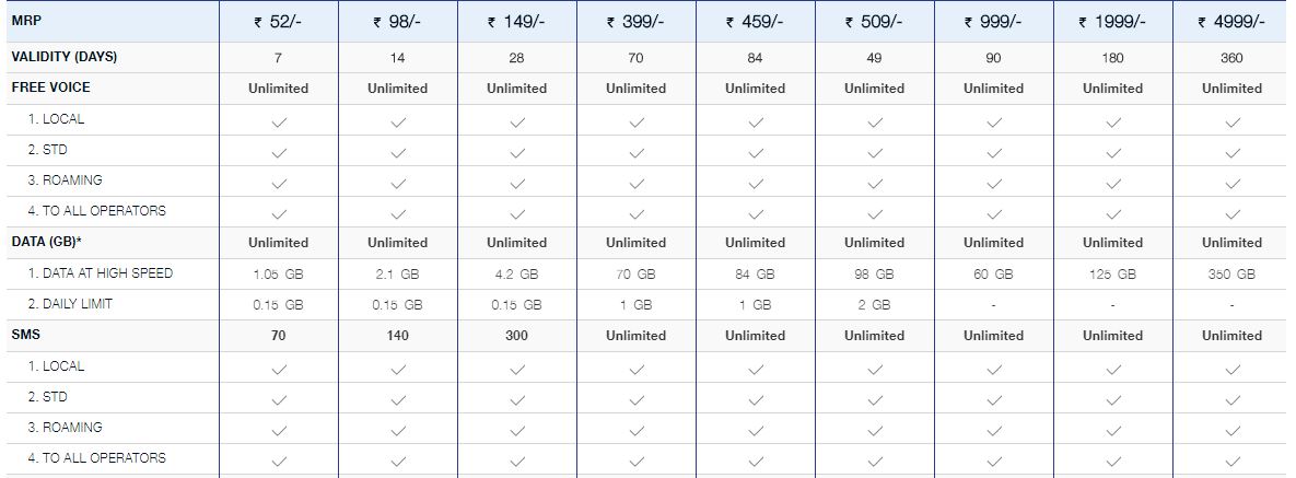 Reliance Jio