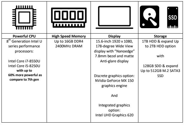 Asus VivoBook S15 Performance