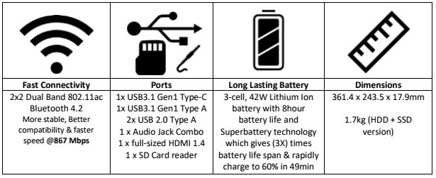 Asus VivoBook S15 Performance