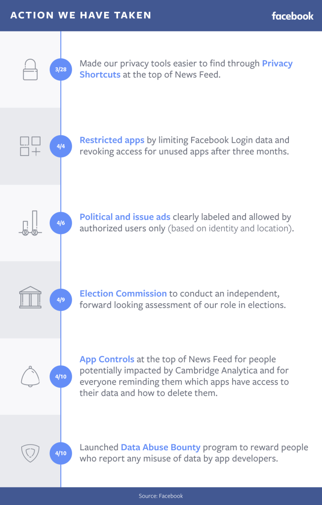 Facebook Data Abuse Bounty